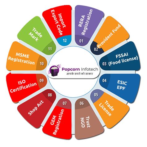 Sailing Through the Troubled Times with Popcorn Infotech