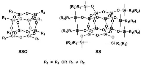 Novel Multifunctional Spherosilicate-Based Coupling Agents for Improved ...