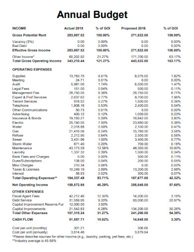 Budget Examples 的图像结果