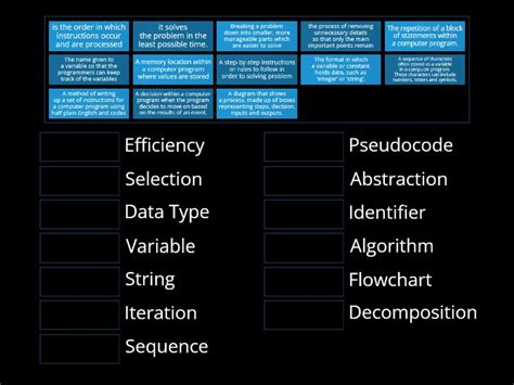 Image result for Algorithm Key Words