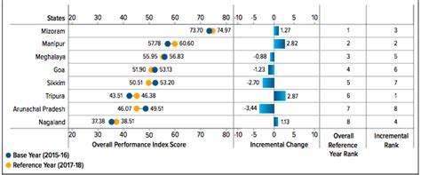 NITI Aayog Health index: Kerala best performer, Bihar and Uttar Pradesh ...