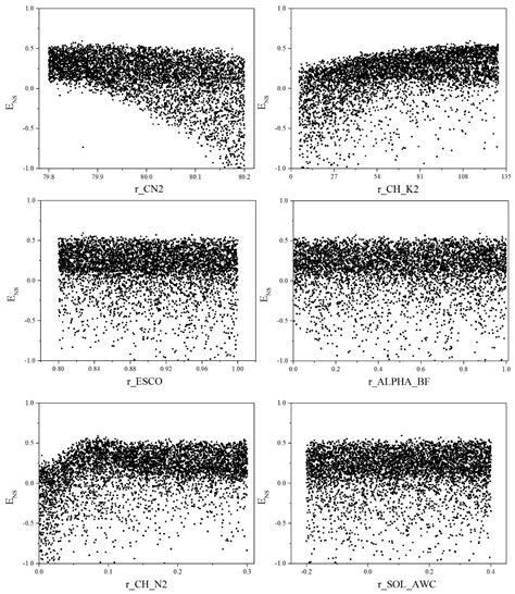 Spatial Variation Pattern Analysis of Hydrologic Processes and Water ...