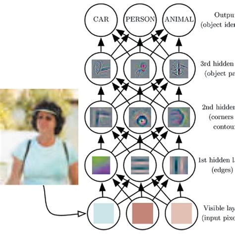 Image result for Deep Learning Goodfellow