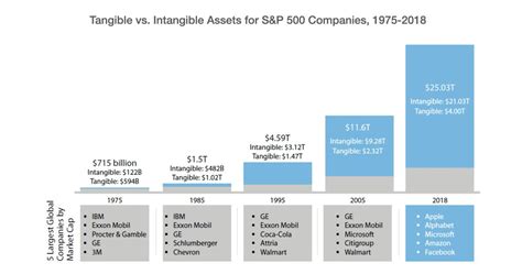 Image result for Intangible Assets Balance Sheet