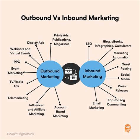 The Ultimate Outbound Marketing Guide: Strategies, Tips, And Case Studies The Ultimate Outbound ...