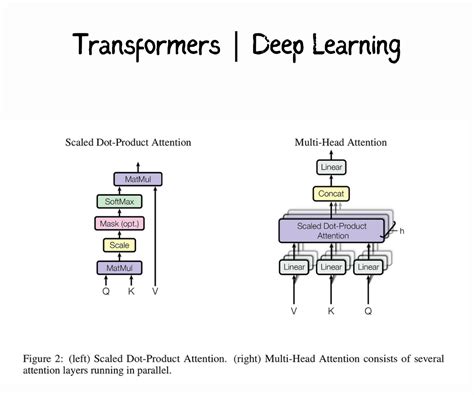 Transformers Deep Learning MIT 的图像结果
