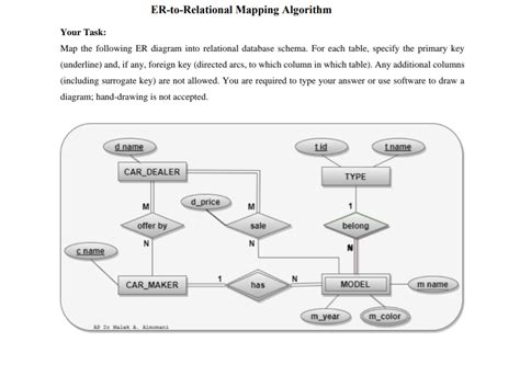 Image result for ER to Relational Mapping Algorithm