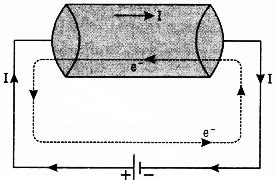 Current Unit 的图像结果