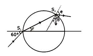 A ray incident at an angle of incidence `60^(@)` enters a glass sphere ...