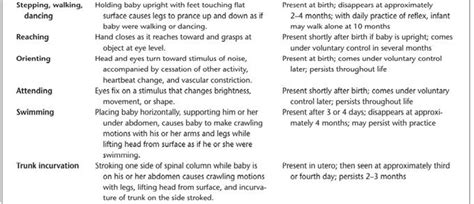 Unit 3: Understanding Infancy and Childhood