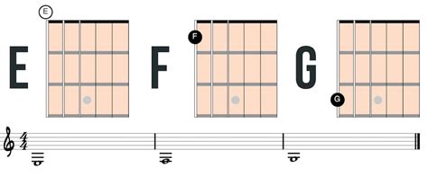 Image result for Basic 6 String Song