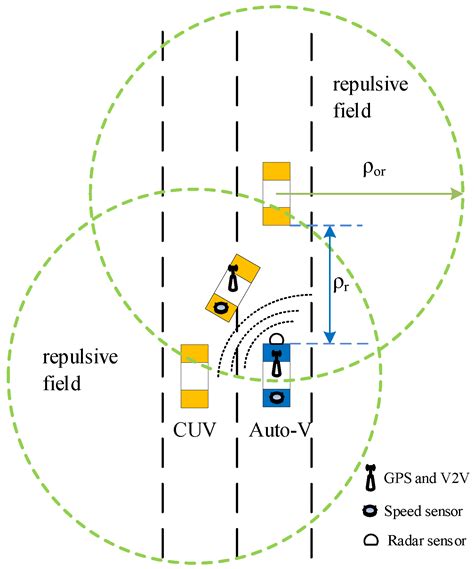 Conditional Artificial Potential Field-Based Autonomous Vehicle Safety ...