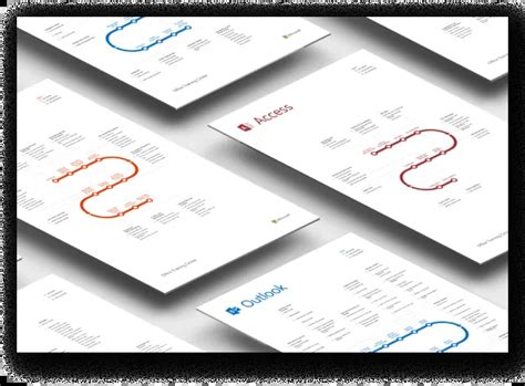 Image result for Microsoft Lesson