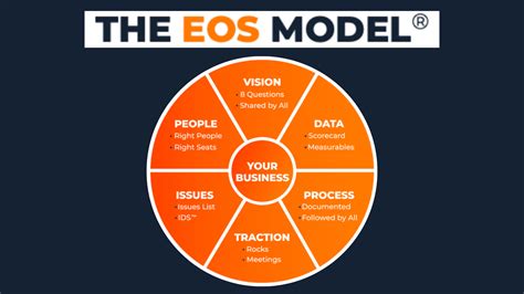 EOS.IO Explained 的图像结果