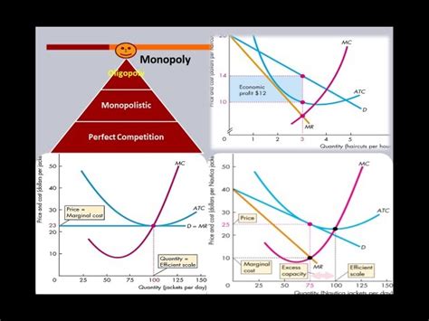 Market Economics 的图像结果