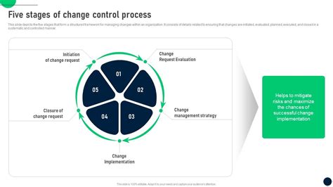Image result for Change Control Process