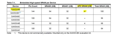 Image result for Arduino Flash Memory