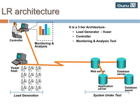 Image result for LoadRunner PPT