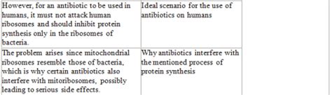 A team of researchers has been able to successfully study the highly ...