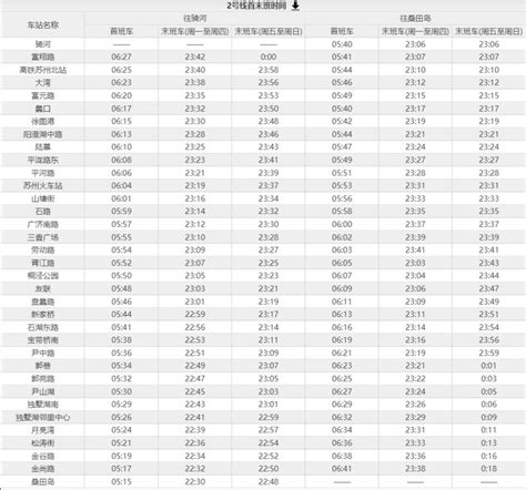 上海地铁首末班车时间表(2021年10月8日启用)- 上海本地宝