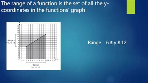 Function Meaning Math 的图像结果