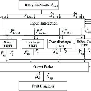Image result for IMM Tracking Algorithm