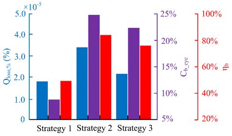 An Optimal Slip Ratio-Based Revised Regenerative Braking Control ...