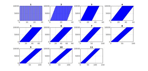 Image result for Data Variance