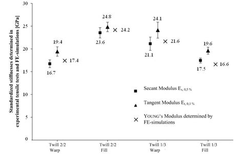 Secant Modulus 的图像结果