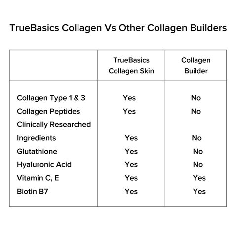 Buy TRUEBASICS COLLAGEN SKIN WITH L-GLUTATHIONE BIOTIN (ORANGE 15 ...