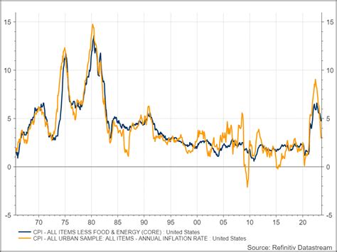 Inflation 的图像结果