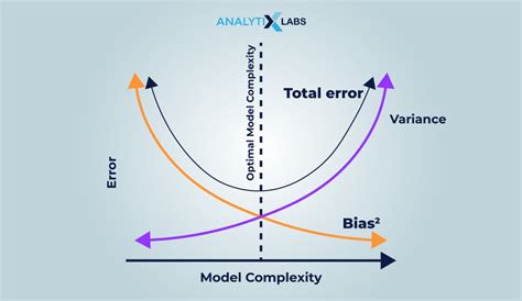 Comprehensive Guide on Hyperparameters: Optimization, Examples, and more