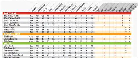 Cafe Rio Nutrition Facts | Mexican Dishes Explained