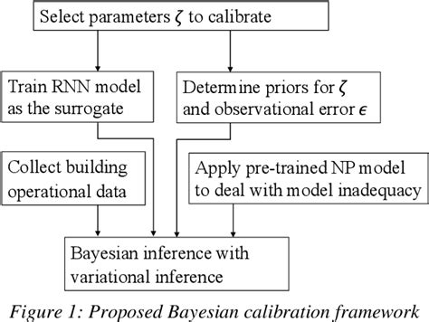 Bayesian Calibration Real-Time 的图像结果