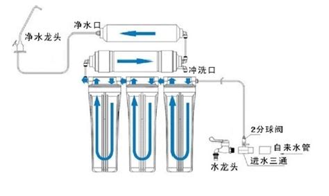 如何挑选反渗透净水器？-成功案例-北京海扬鸿业水处理设备有限公司