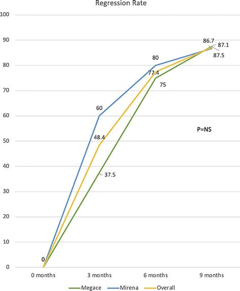 PR078/#804 A multicentre randomised contolled trial on the outcomes of ...