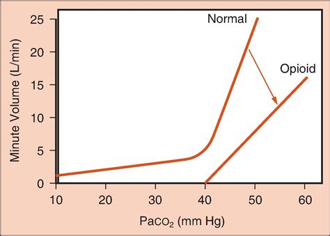 Opioids - Clinical Tree