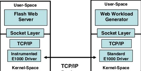 Image result for Server Baseline Configuration Template