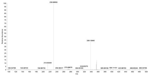 Characterization of URB Series Synthetic Cannabinoids by HRMS and UHPLC ...