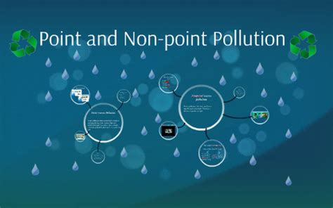 Image result for Nonpoint Source Logo