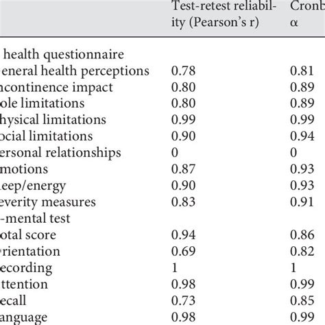 Test-Retest Reliability 的图像结果