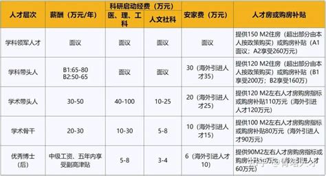 温州月薪多少能撑一个家？温州8020元能撑一个家-闽南网