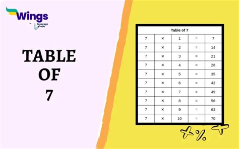 Image result for 7 Boxes List Table