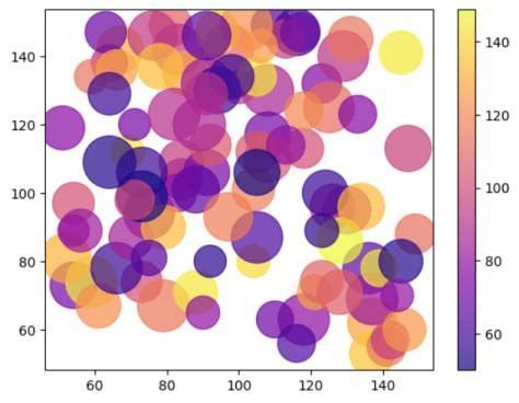 Numpy Matplotlib.pyplot.scatter 的图像结果
