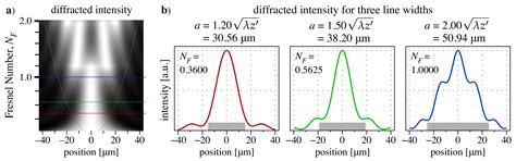 Binary Amplitude Reflection Gratings for X-ray Shearing and Hartmann ...