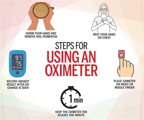 How To Use A Pulse Oximeter To Keep Your Oxygen Levels In Check At Home ...