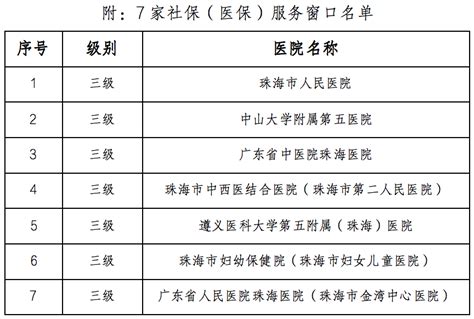 图解政策||珠海市医疗保险政策——职工篇