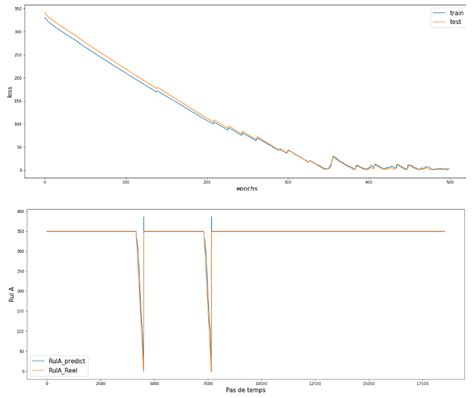 Predictive Maintenance and Fault Monitoring Enabled by Machine Learning ...
