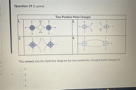 Image result for Radial Field Positive Point Charge Graph