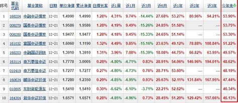 指数基金净值排行_基金理财 泛资管时代正式起航_中国排行网